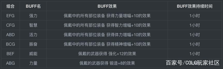 DNF发布网80武器代码(DNF发布网80史诗武器) DNF发布网80武器代码(DNF发布网80史诗武器)