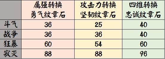 DNF发布网85版本公益（DNF发布网95版本公益服）