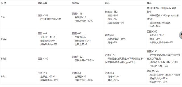 DNF发布网70高爆率私服(DNF发布网70版本官网) DNF发布网70高爆率私服(DNF发布网70版本官网)