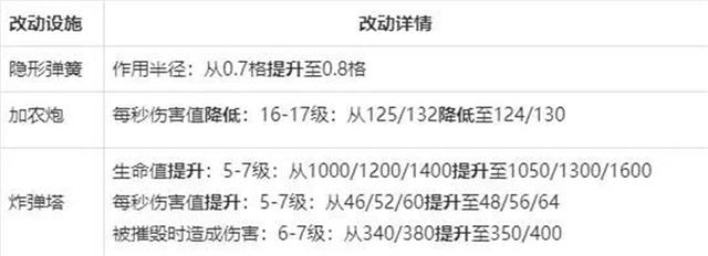DNF发布网80版本下载