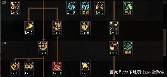 DNF发布网777 DNF发布网777