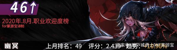 DNF发布网75版本怀旧（DNF发布网7