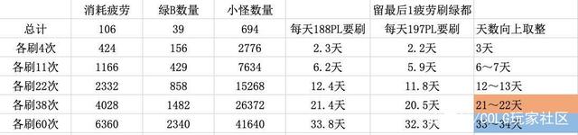 DNF发布网70级私服无限点券(DNF发布网与勇士70怀旧版) DNF发布网70级私服无限点券(DNF发布网与勇士70怀旧版)